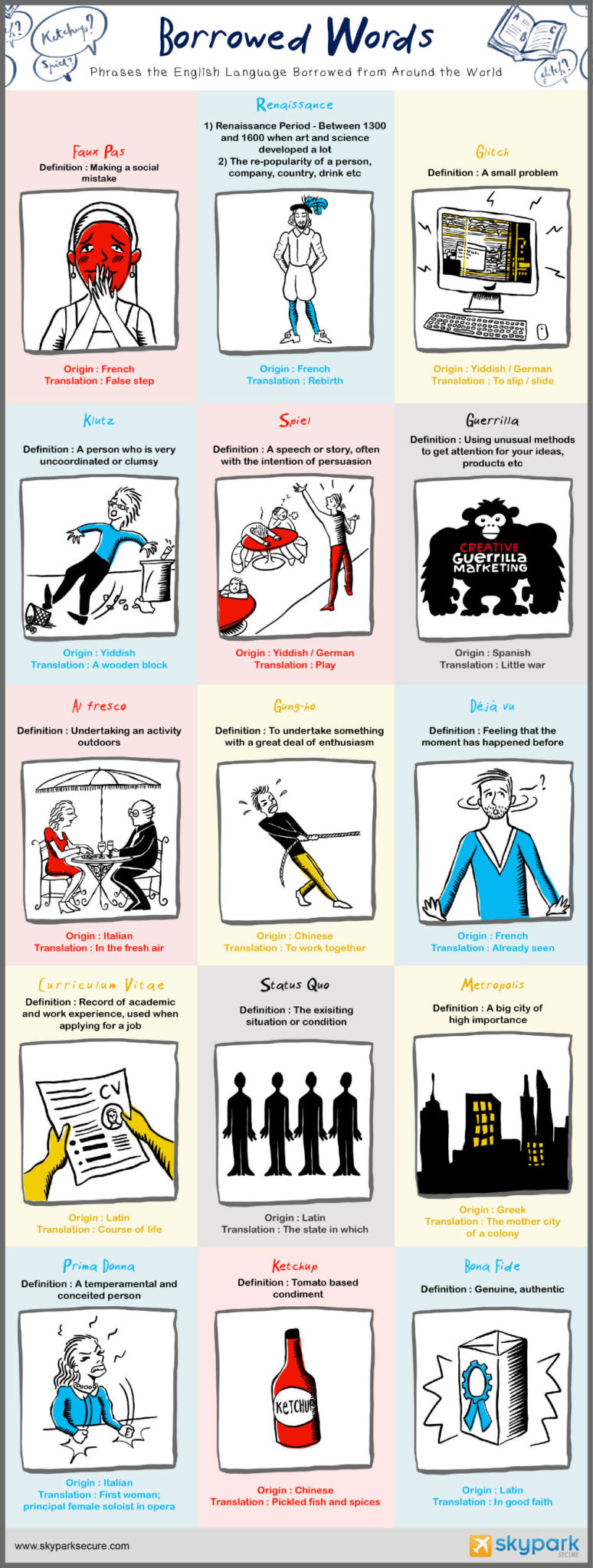The Meaning Origin Of English Borrowed Words Infographic 