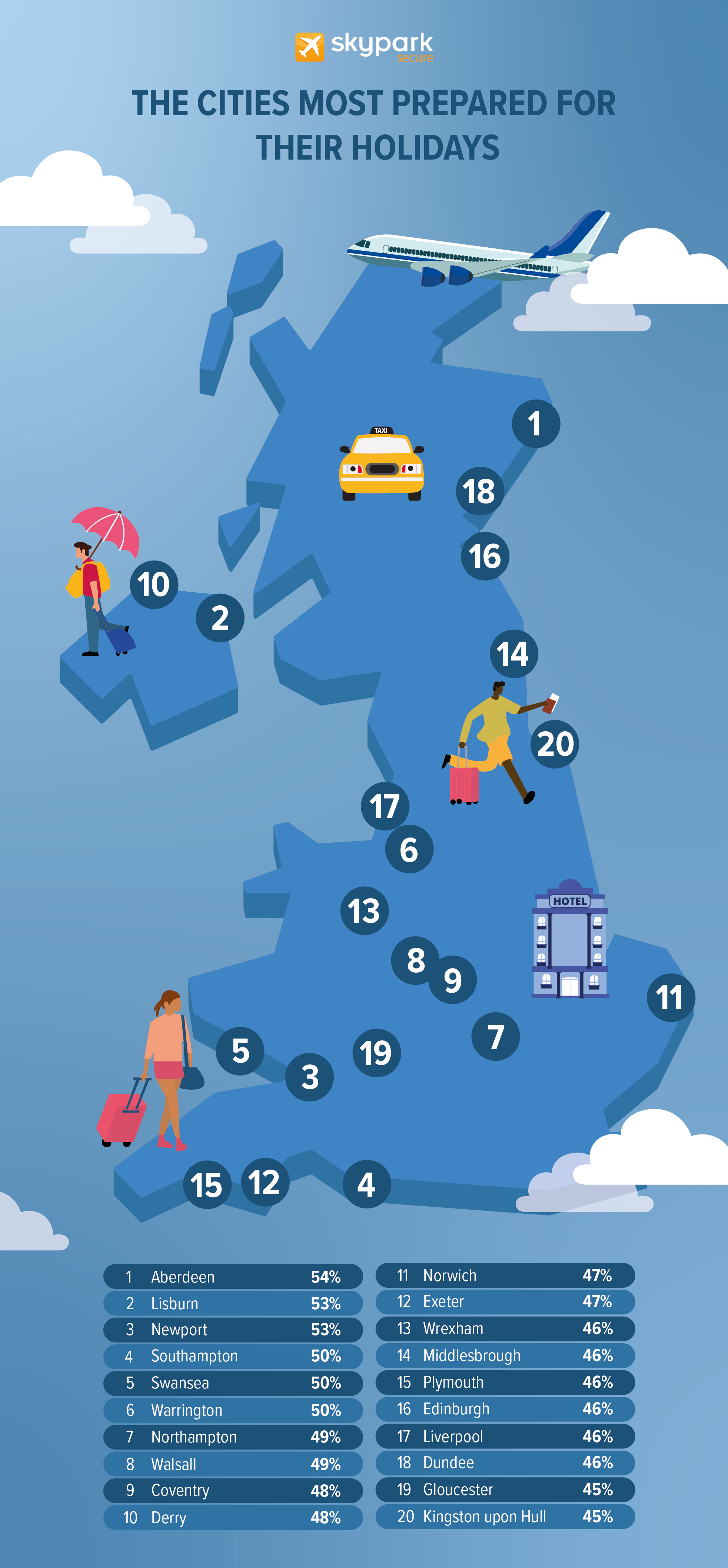 Map of UK's cities most prepared for holidays