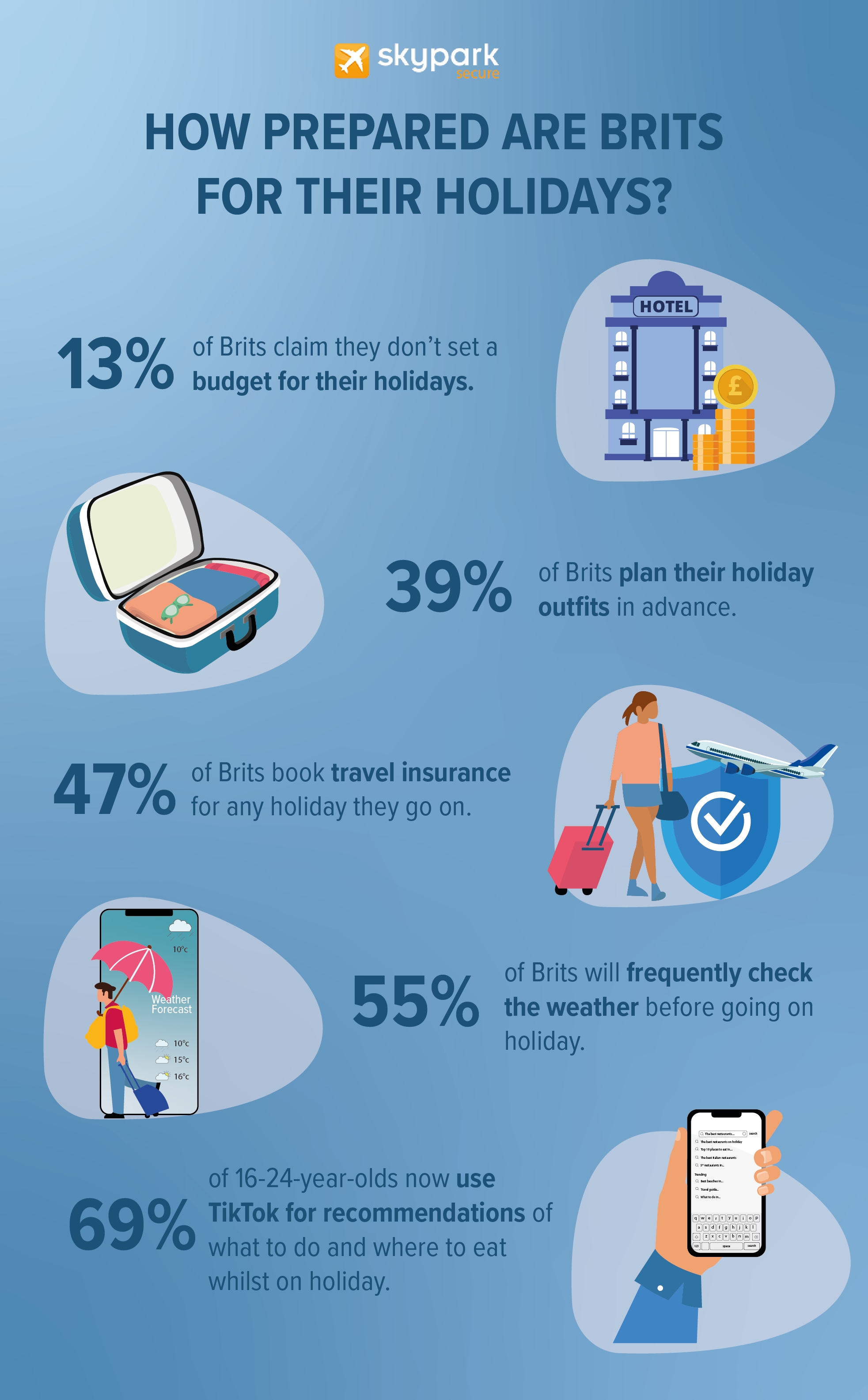 How Prepared are Brits for Holidays - Survey Results