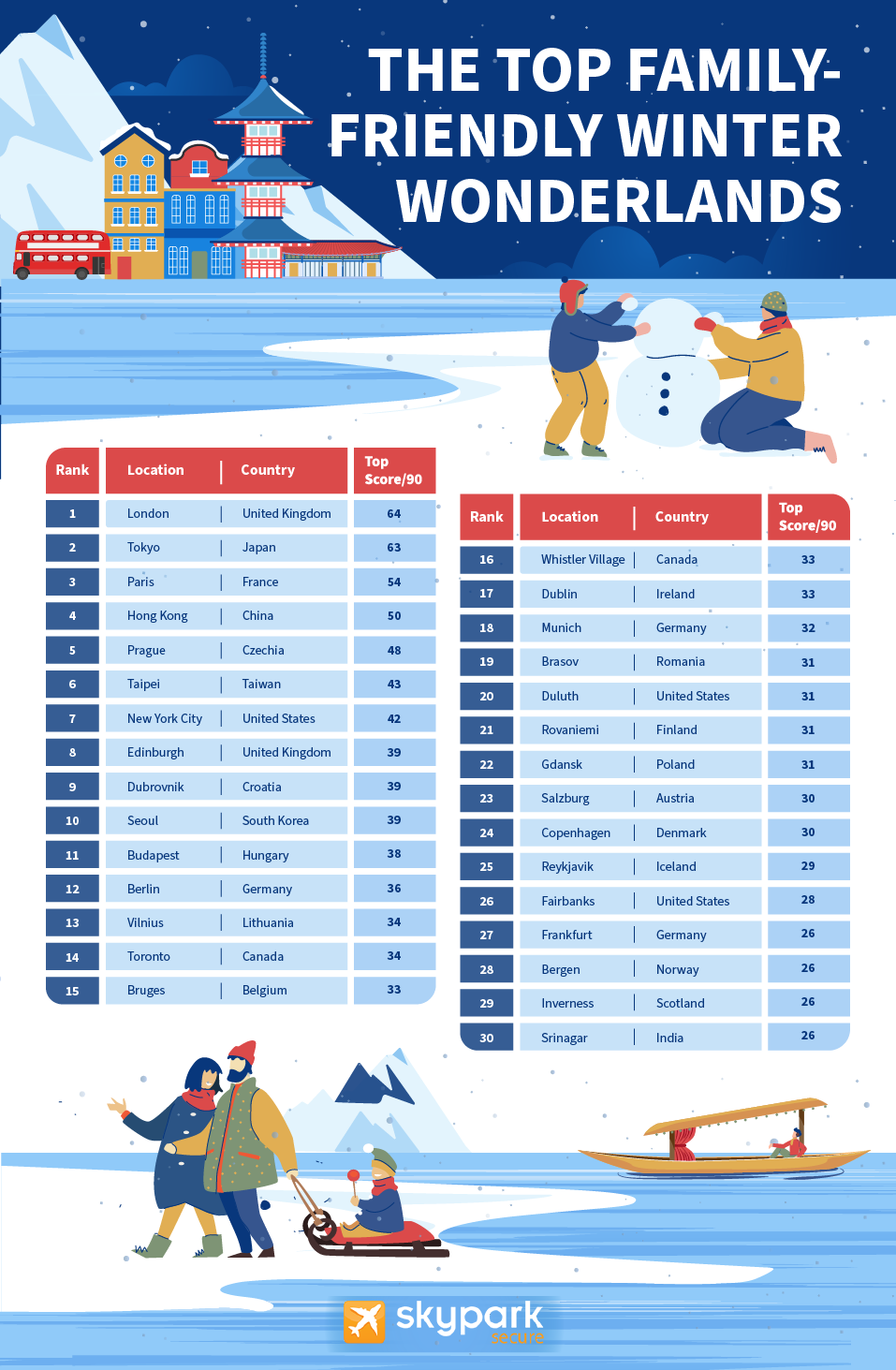 Top Family-Friendly Winter Wonderland Destinations Infographic
