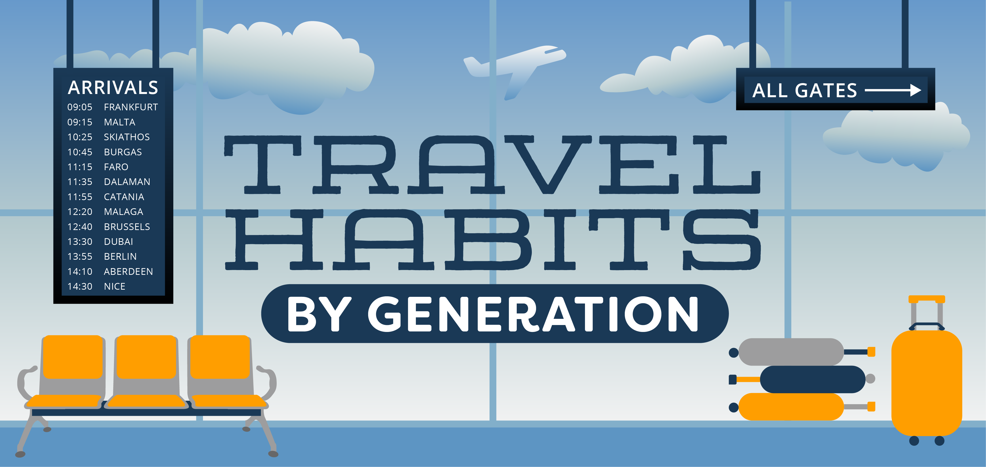 Travel habits by generation
